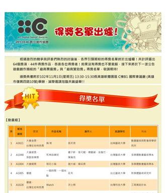 C4得獎名單s